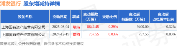卓信宝 4月21日浦发银行发生1笔大宗交易 成交金额650.9万元