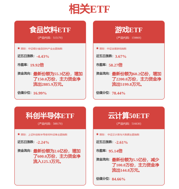 盈配网 A股收评：三大指数小幅上涨，稳定币、风电设备等板块走高